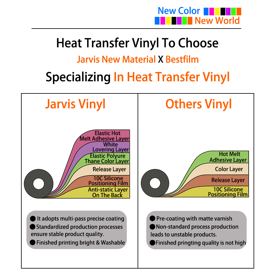 PU 두꺼운 판재 50C 두꺼운 비닐은 약한 용제로 스 - Glue For 3D Printing 리뷰 및 가격