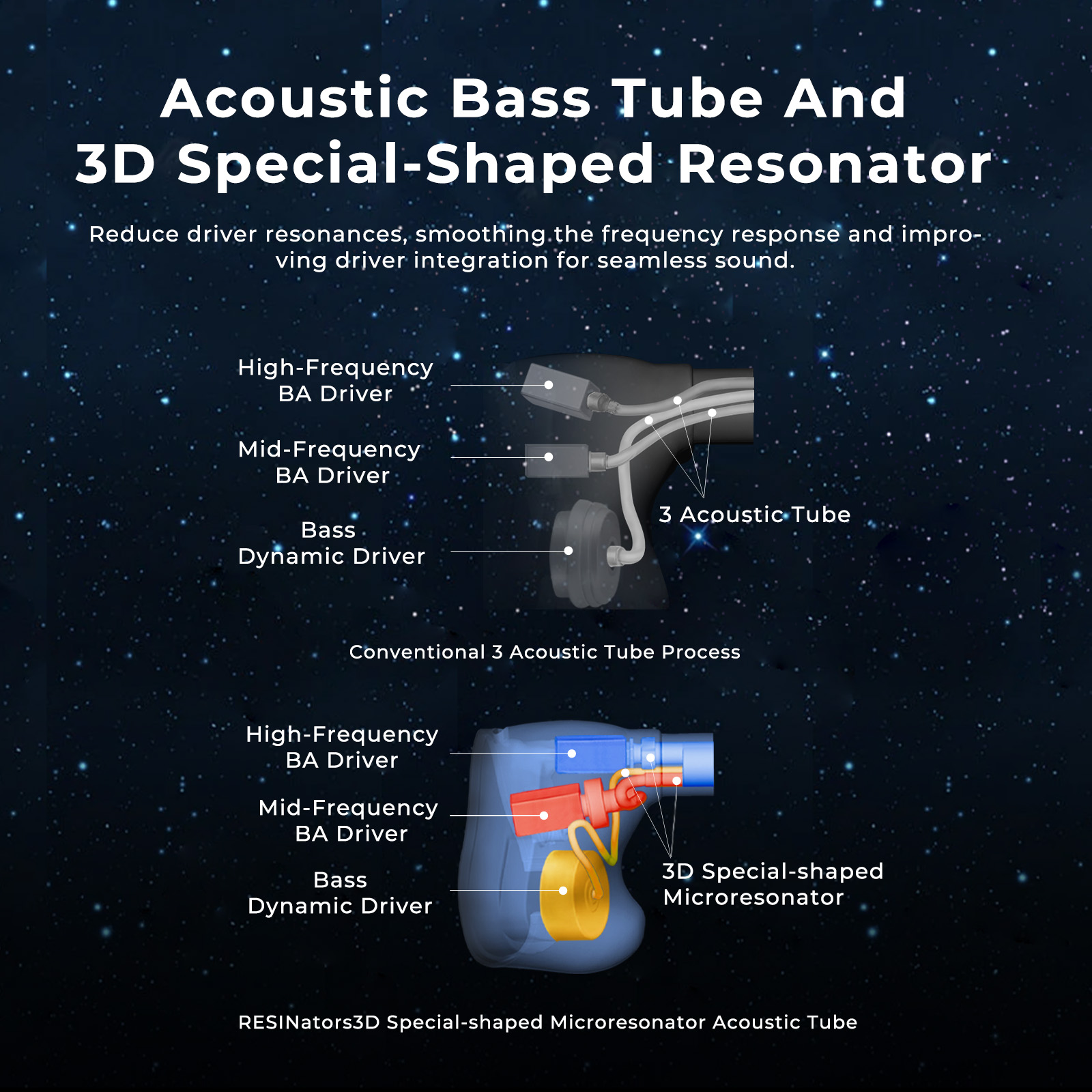 AFUL Explorer 유선 하이브리드 이어폰 1DD - 3D Printing Technology 리뷰 및 가격