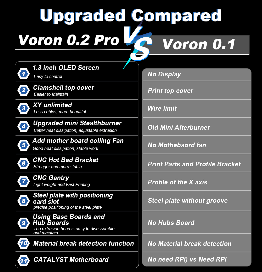 Toaiot Voron V0.2 Pro R1 CoreX - 3D Printing Klipper 리뷰 및 가격