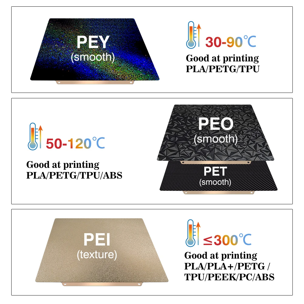 빌드 플레이트 257x257 스프링 스틸 시트 Peo  - 3D Printing Grinder 리뷰 및 가격