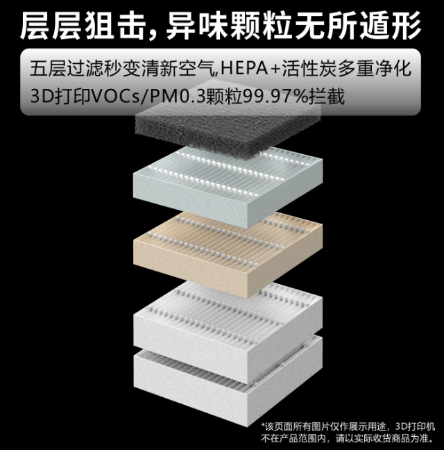 공기청정기 필터 – 2단계 HEPA 13 + 활성탄,  - 3D Printing Voc 리뷰 및 가격